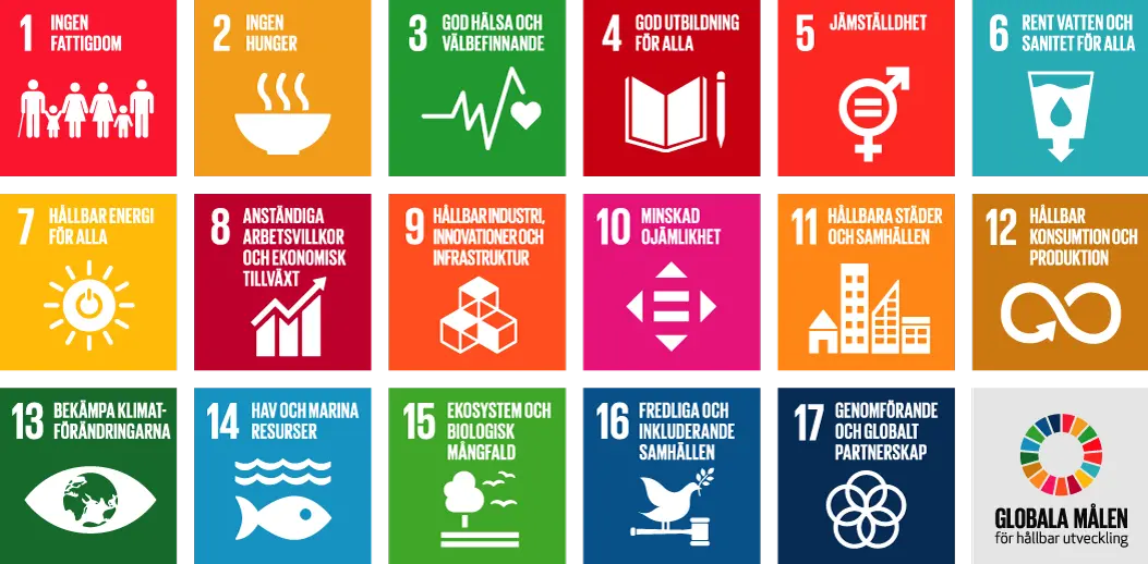 Kart med ikoner för 17 mål i agenda 2030