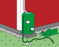 Grafisk bild som visar en regnvattenbehållare.
